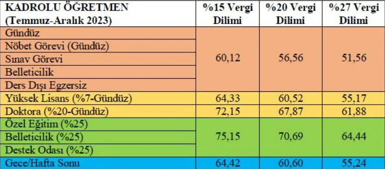 ogretmen ek ders maas 1