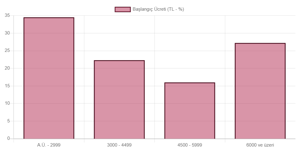 Yazılım Mühendisliği